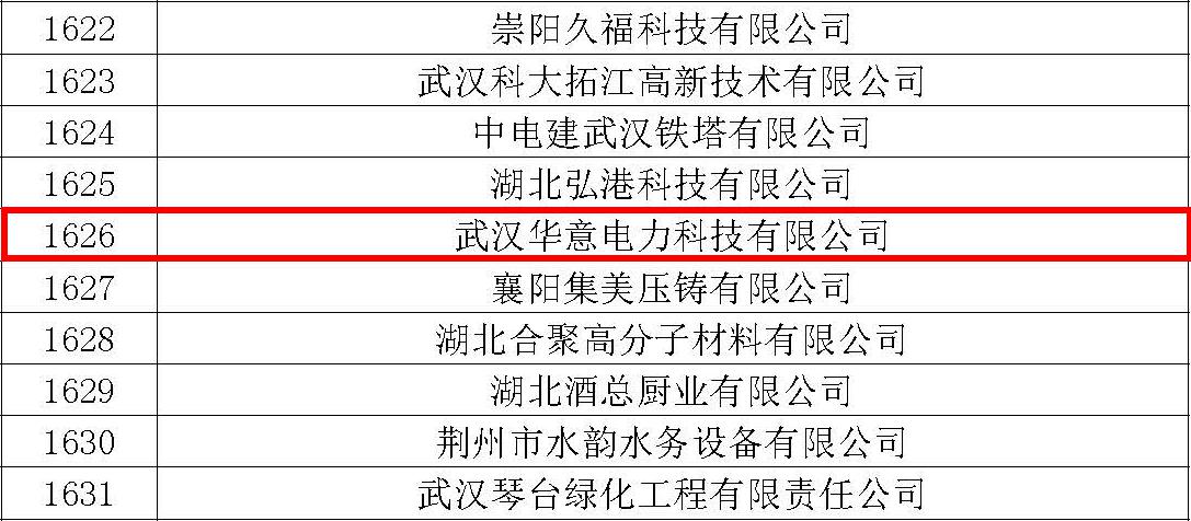 湖北省科技創(chuàng)新優(yōu)秀企業(yè)華意電力再次入選.jpg 湖北省科技創(chuàng)新優(yōu)秀企業(yè)華意電力再次入選.jpg